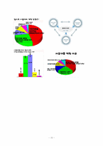 [학벌주의] 학벌사회에 대한 논의와 그 문제점 해결을 위한 방안-17