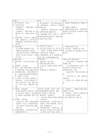 [학벌주의] 학벌사회에 대한 논의와 그 문제점 해결을 위한 방안-19