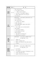 [초등국어] 6-1학기『말하기,듣기,쓰기』와『읽기』교과서의 내용구성체계 분석-7