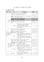 [초등교육] 협동학습모형적용 교수학습지도안- 6학년 사회과-8