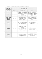 [초등교육] 협동학습모형적용 교수학습지도안- 6학년 사회과-14