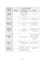 [초등교육] 협동학습모형적용 교수학습지도안- 6학년 사회과-15