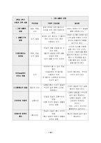[초등교육] 협동학습모형적용 교수학습지도안- 6학년 사회과-16