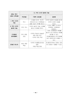 [초등교육] 협동학습모형적용 교수학습지도안- 6학년 사회과-18