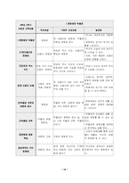 [초등교육] 협동학습모형적용 교수학습지도안- 6학년 사회과-19