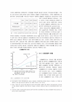 [가계경제론] 가계부채의 현황 및 분석-4