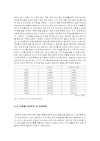[가계경제론] 가계부채의 현황 및 분석-7