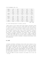 [가계경제론] 가계부채의 현황 및 분석-9