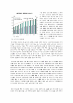 [가계경제론] 가계부채의 현황 및 분석-18