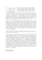 [가계경제론] 가계부채의 현황 및 분석-19