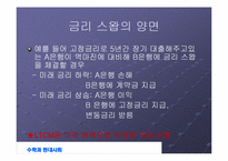 [수학과 현대사회] LTCM 성장과 몰락-14