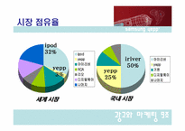 [광고와 마케팅] 삼성 mp3플레이어 옙(Yepp) 마케팅전략-3
