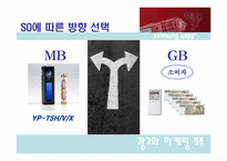 [광고와 마케팅] 삼성 mp3플레이어 옙(Yepp) 마케팅전략-11