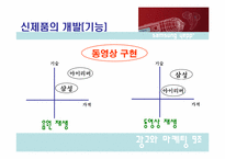 [광고와 마케팅] 삼성 mp3플레이어 옙(Yepp) 마케팅전략-14