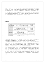[경영과 조직] 롯데백화점의 조직문제분석과 노드스트롬을 통한 모범사례 및 방향 제시-14