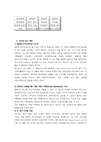 인터넷광고에 대해서-3