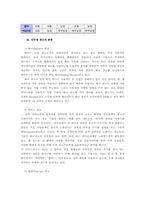 인터넷광고에 대해서-6