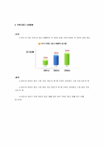 인터넷광고에 대해서-9