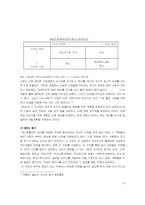 [리더쉽] GE의 리더육성프로그램-13