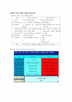 [계량경영학] ㈜한국고속의 인천국제공항 리무진버스 시장 진출을 위한 의사결정-4