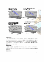 [계량경영학] ㈜한국고속의 인천국제공항 리무진버스 시장 진출을 위한 의사결정-13