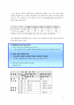 [마케팅전략] 새로운 테마파크의 마케팅 경쟁 전략-3