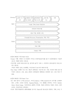 [조직행동] 기업의 리더십 교육- LG 인화원-12