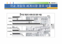 넥슨 카트라이더의 인기요인과 문화트랜드 성공요소와 원인분석-7