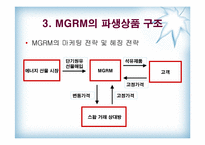 [수학과 현대사회] MGRM 실패 사례 분석-상품선물스택헤지-11