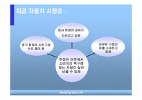 [마케팅] 현대자동차 `투싼` 프로모션전략-4