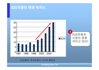 [마케팅] 현대자동차 `투싼` 프로모션전략-5