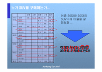 [마케팅] 현대자동차 `투싼` 프로모션전략-7