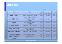 [마케팅] 현대자동차 `투싼` 프로모션전략-10