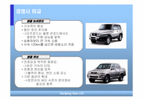 [마케팅] 현대자동차 `투싼` 프로모션전략-11