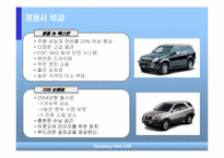 [마케팅] 현대자동차 `투싼` 프로모션전략-12