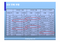 [마케팅] 현대자동차 `투싼` 프로모션전략-17