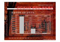 [금융사건사고] 다이아몬드펀드-14