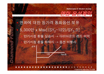 [금융사건사고] 다이아몬드펀드-20