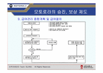 [인사관리] 모토로라의 보상, 승진에 관한 분석-11