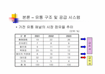 [물류관리] 하이마트 분석-10