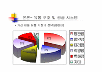 [물류관리] 하이마트 분석-11
