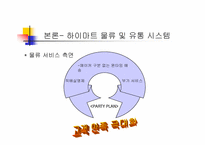 [물류관리] 하이마트 분석-20