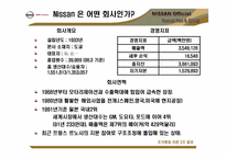 [조직행동이론] 닛산자동차 사례-3