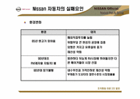 [조직행동이론] 닛산자동차 사례-4