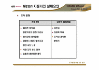[조직행동이론] 닛산자동차 사례-6