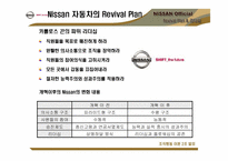 [조직행동이론] 닛산자동차 사례-8