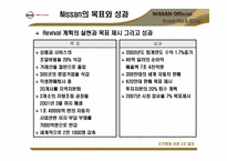 [조직행동이론] 닛산자동차 사례-9