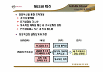 [조직행동이론] 닛산자동차 사례-10