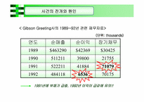 [수학과 현대사회] 파생금융상품거래로 인한 금융사고-5