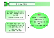 [수학과 현대사회] 파생금융상품거래로 인한 금융사고-15